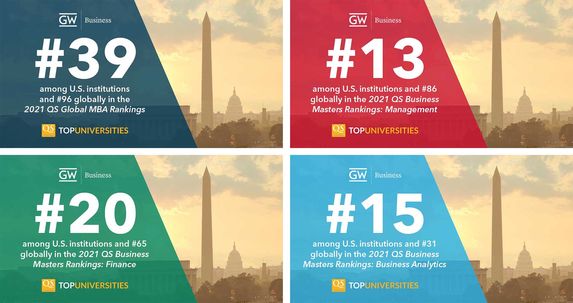 Gwsb moves up in 2021 qs rankings gw school of business the george